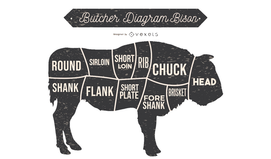 Bison Rib Eye